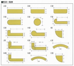 集成カウンター